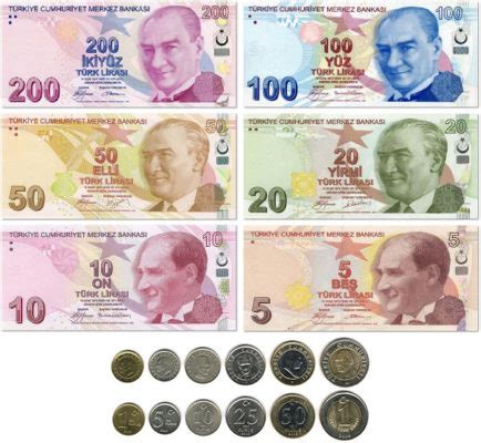 Конвертер курса валют Турецкая лира.